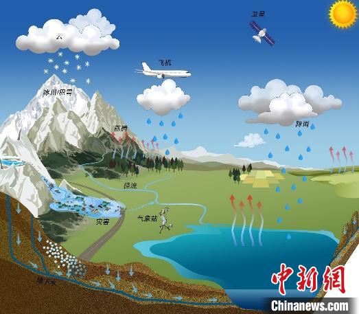 氣候變化如何影響青藏高原湖泊？中國科學家繪製“全景圖”