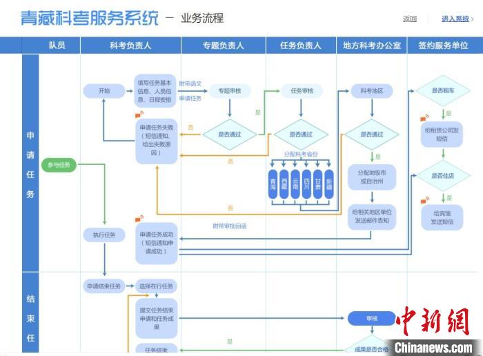 圖為第二次青藏高原綜合科學考察服務保障係統。青海省科技廳供圖 青海省科技廳供圖 攝