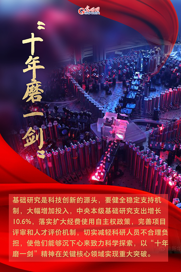 海報| 2021年政府工作報告，科技創新提到這些關(guan) 鍵詞