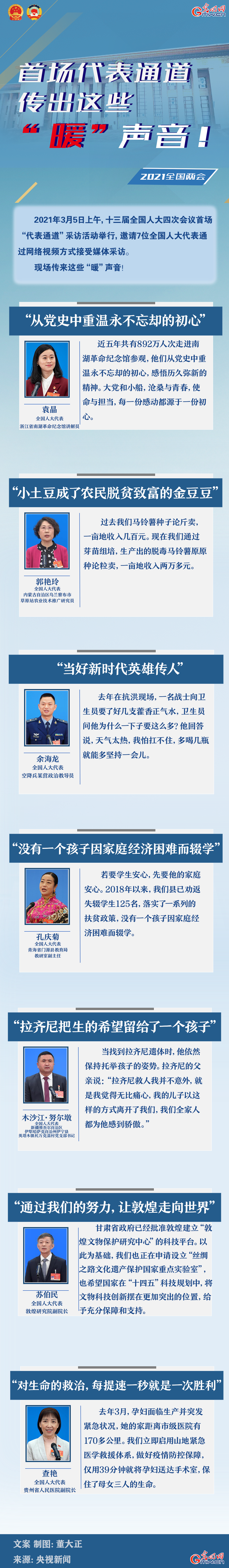 圖解：首場代表通道傳(chuan) 出這些“暖”聲音！